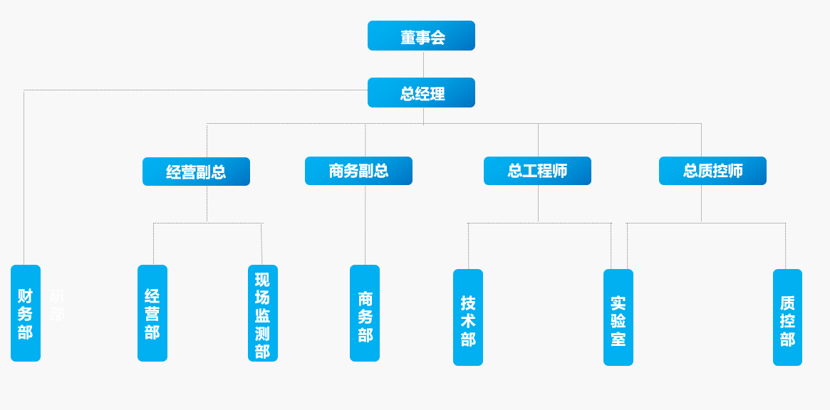 About
